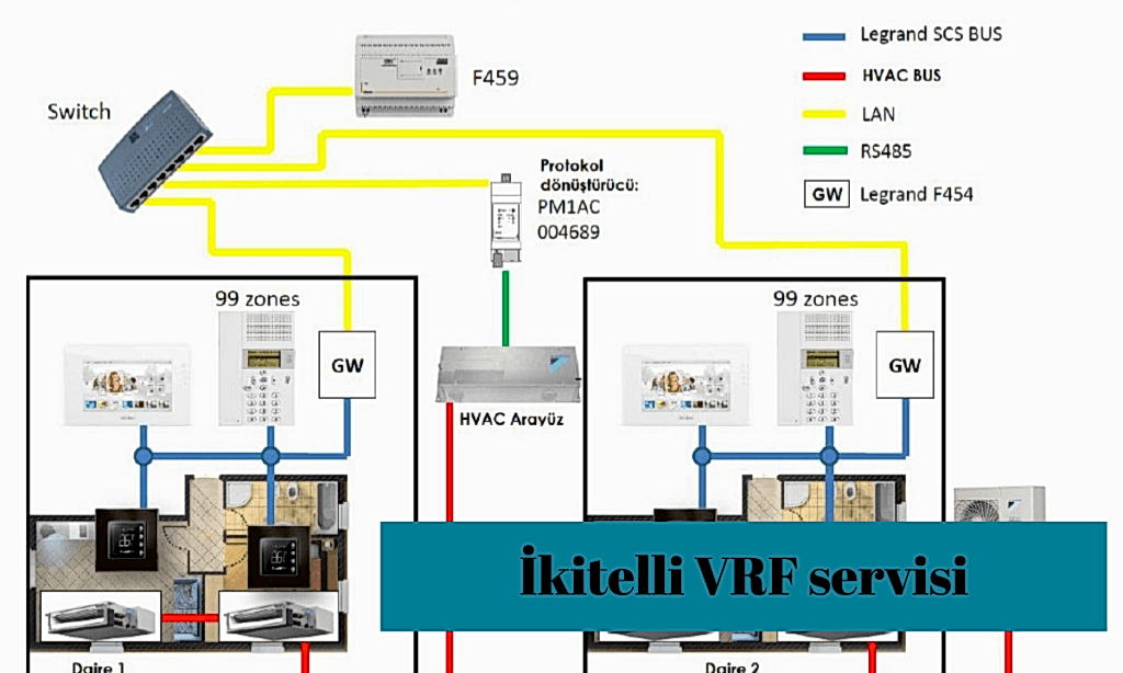 İkitelli VRF servisi