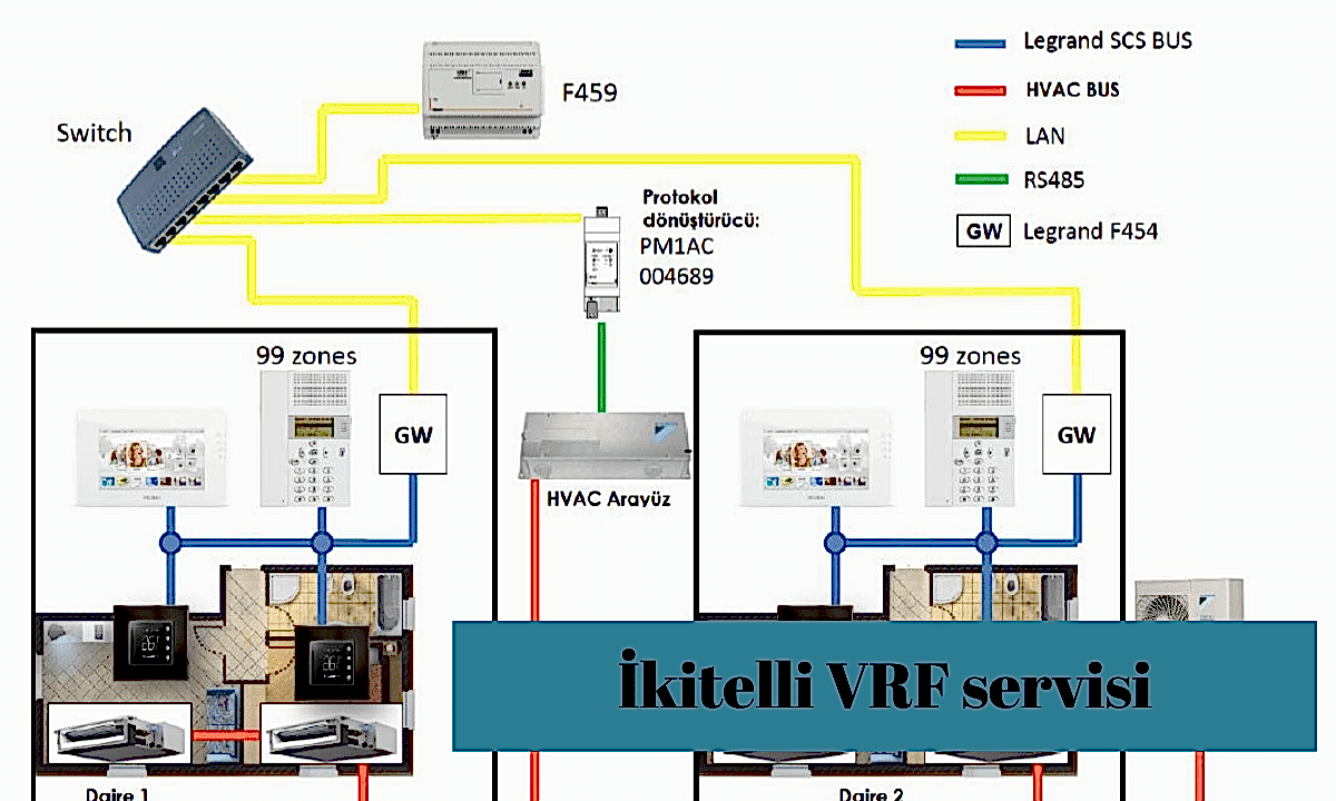 İkitelli VRF servisi
